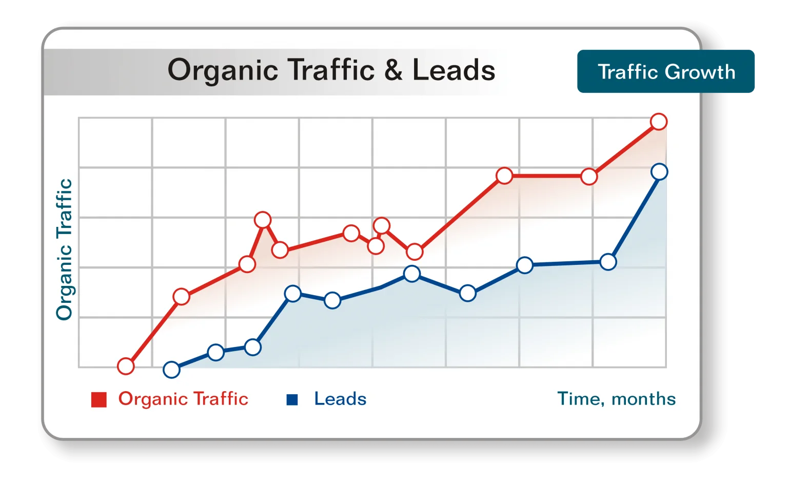 Search Engine Optimization [SEO] Company San Francisco | Best & Affordable - Branding and Advertising Agency in San Francisco | Digital & Outdoor Services