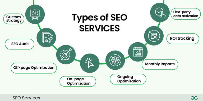 SEO Services San Francisco