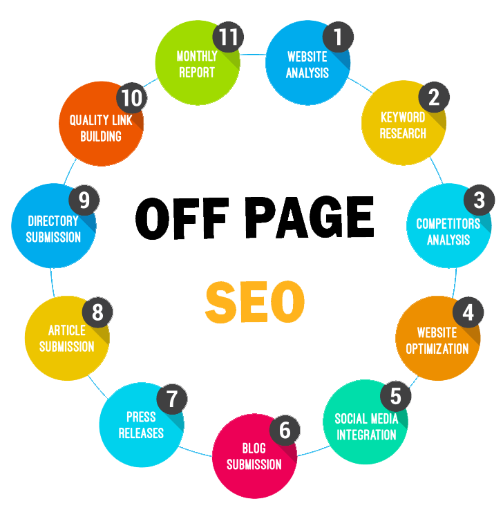 Off-Page SEO Techniques: Ultimate Guide For Beginners in San Francisco | Backlink Services Local SEO Optimization