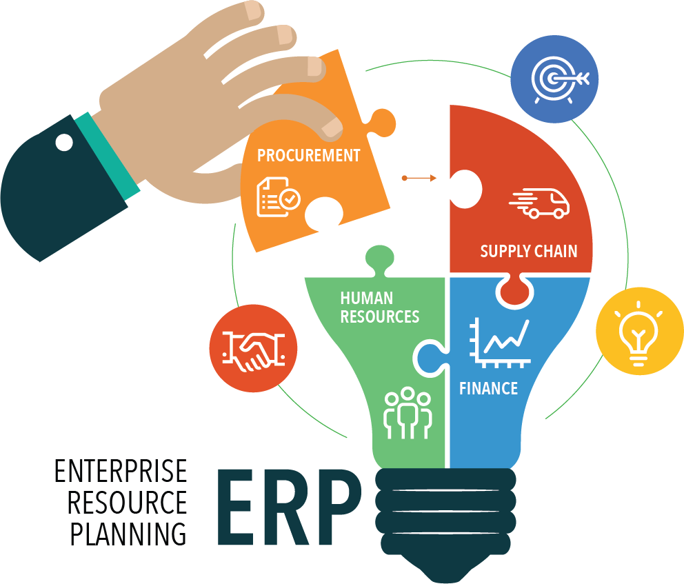 ERP System Development Guide & Management for Businesses in 2026 in San Francisco