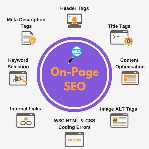 Best On-Page SEO Services | Improve Organic Traffic & Ranking in San Francisco for better Google rankings and traffic