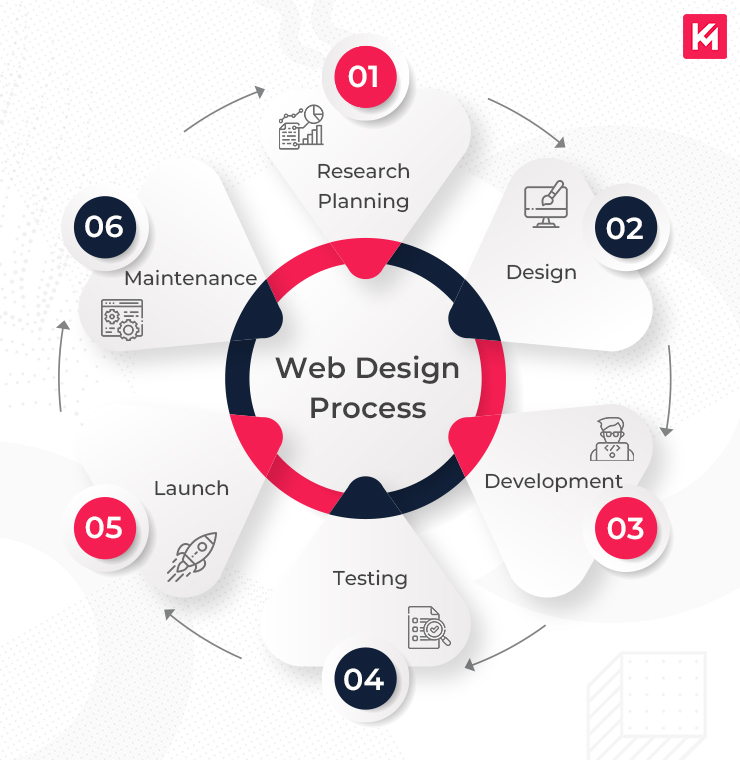 Top Responsive Web Design Services Enhanced by AI for Visibility Agency in San Francisco
