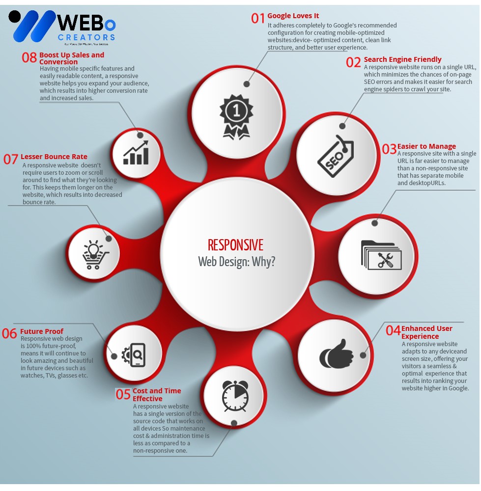 Responsive Website Design - An Expert in Mobile Friendly Website Design Solution in San Francisco