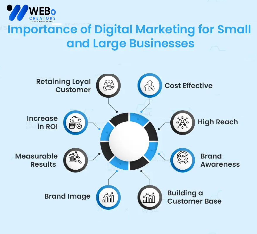 Small Business Digital Marketing Agency in San Francisco: Mastering the Art of Online Visibility