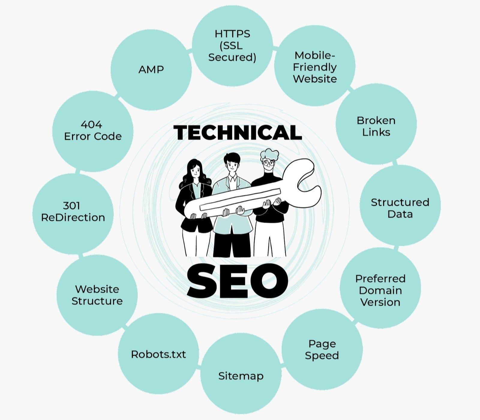 Best Technical SEO Services in San Francisco for Google Ranking and Website Optimization